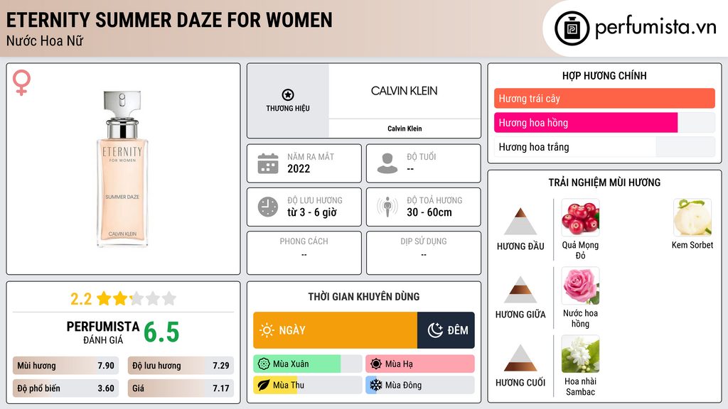 Thông tin chi tiết Eternity Summer Daze For Women