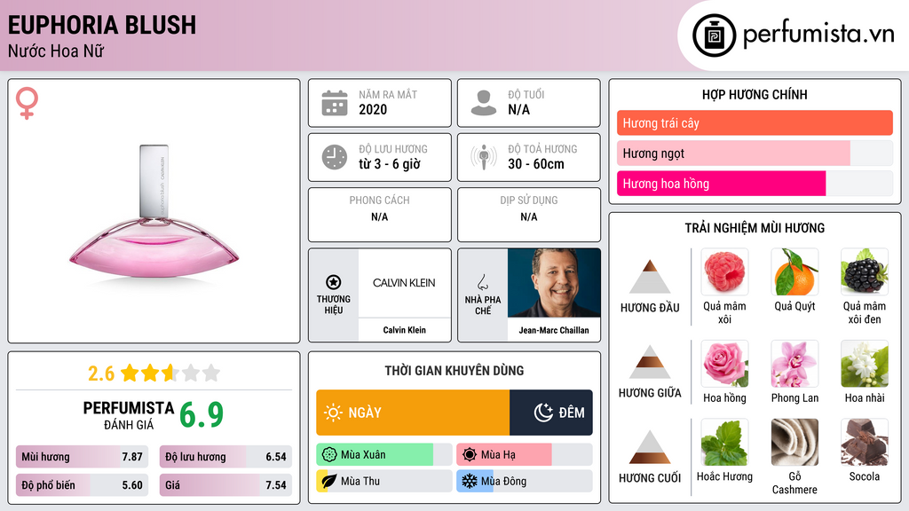 Thông tin chi tiết Euphoria Blush