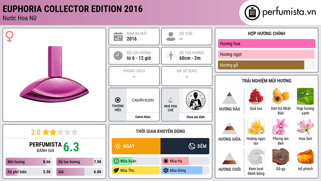 Thông tin chi tiết Euphoria Collector Edition 2016