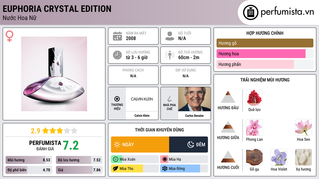 Thông tin chi tiết Euphoria Crystal Edition