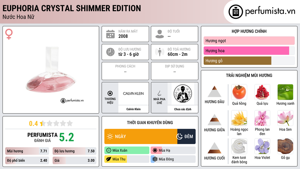 Thông tin chi tiết Euphoria Crystal Shimmer Edition