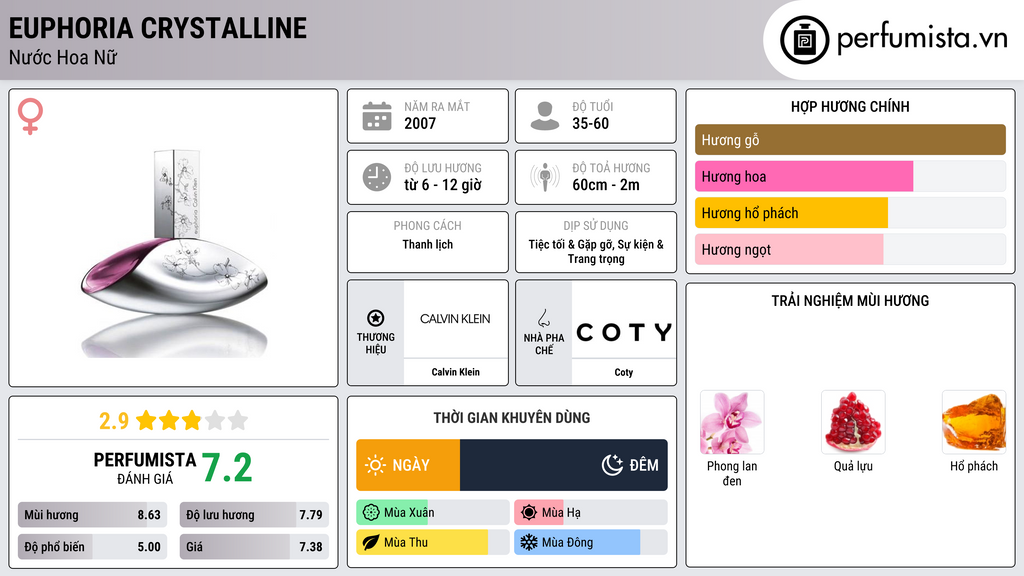 Thông tin chi tiết Euphoria Crystalline