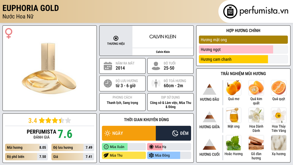 Thông tin chi tiết Euphoria Gold
