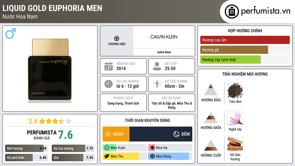 Thông tin chi tiết Liquid Gold Euphoria Men