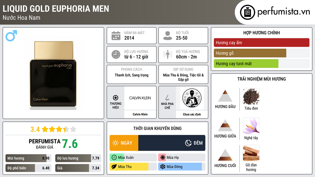 Thông tin chi tiết Liquid Gold Euphoria Men