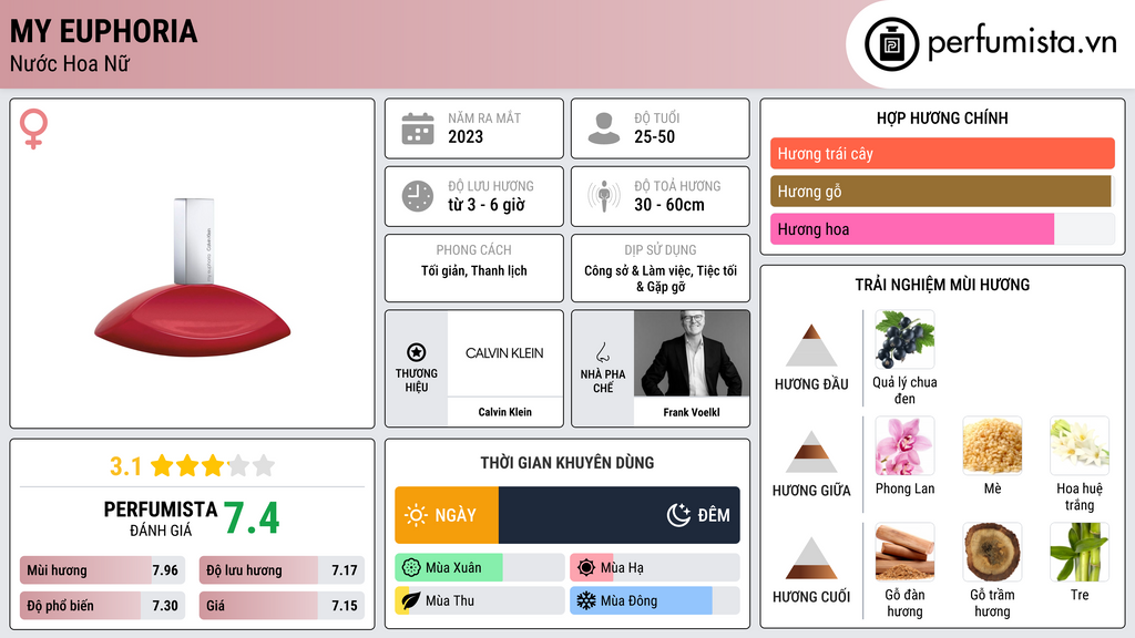 Thông tin chi tiết My Euphoria