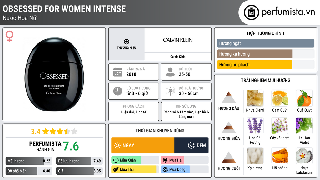Thông tin chi tiết Obsessed for Women Intense