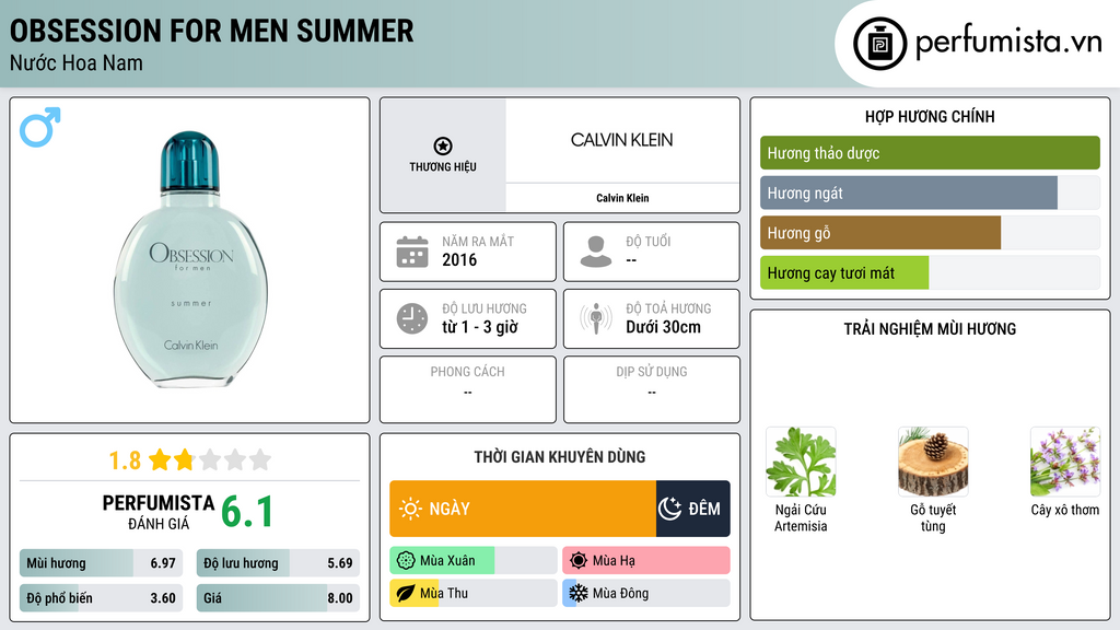 Thông tin chi tiết Obsession for Men Summer