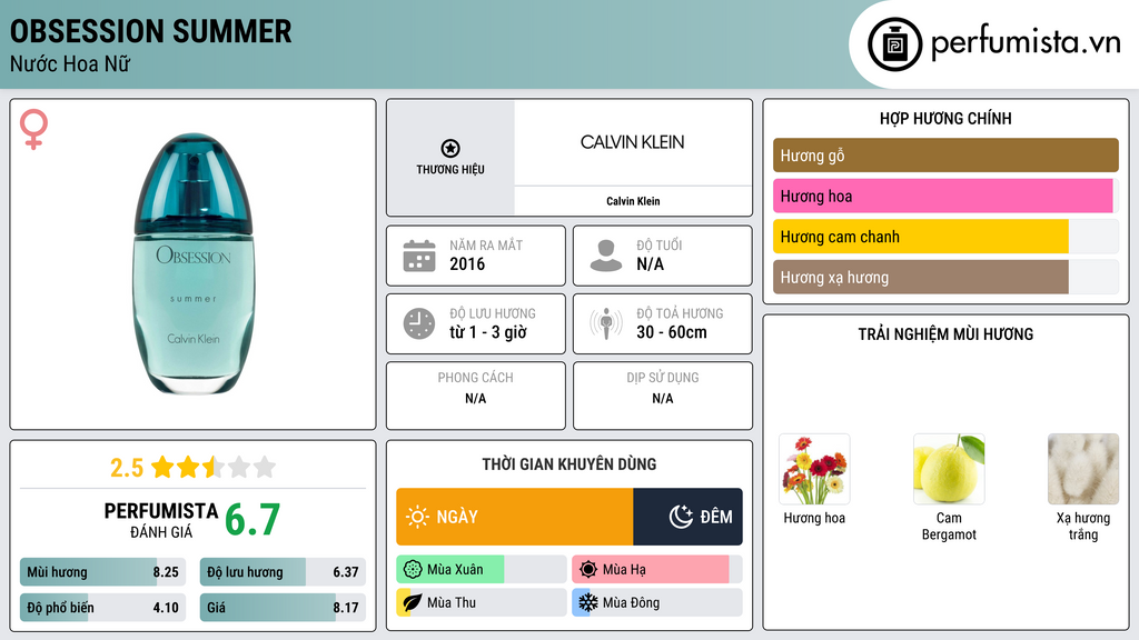 Thông tin chi tiết Obsession Summer