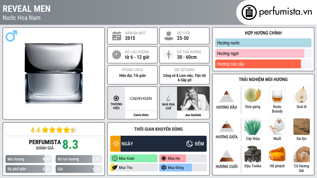 Thông tin chi tiết Reveal Men