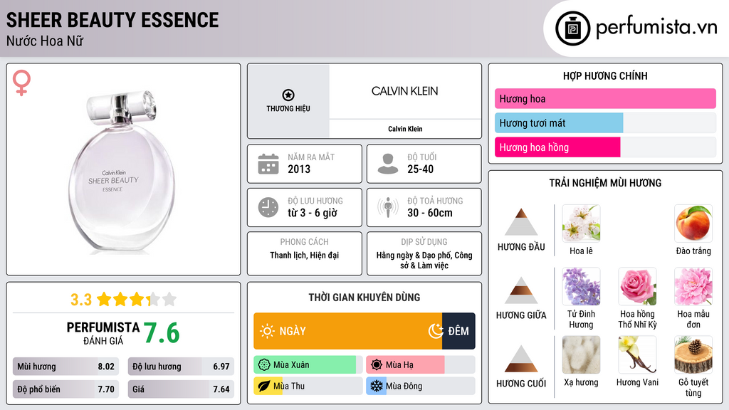 Thông tin chi tiết Sheer Beauty Essence