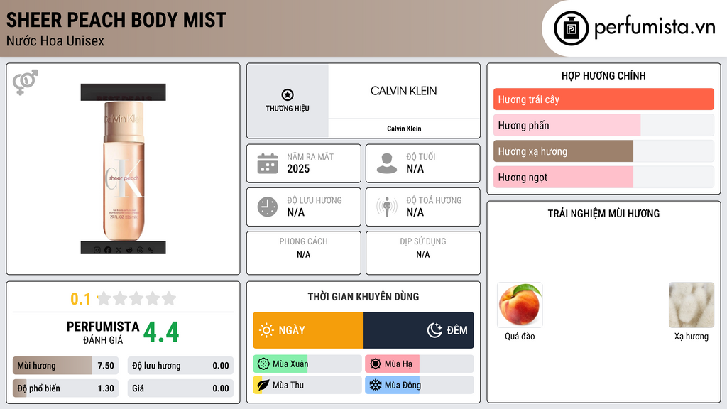Thông tin chi tiết Sheer Peach Body Mist