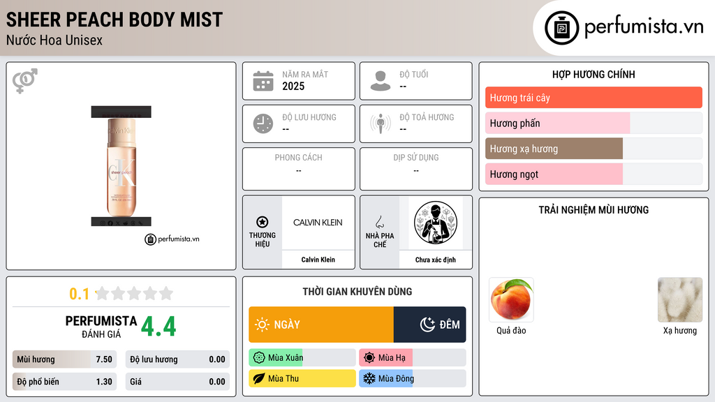 Thông tin chi tiết Sheer Peach Body Mist