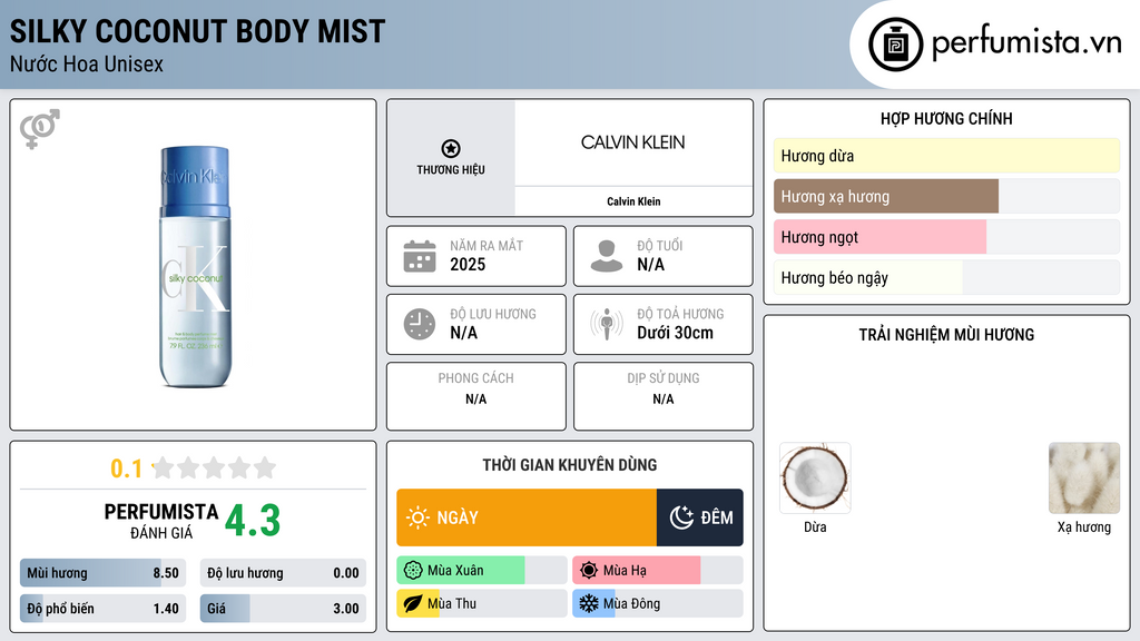 Thông tin chi tiết Silky Coconut Body Mist