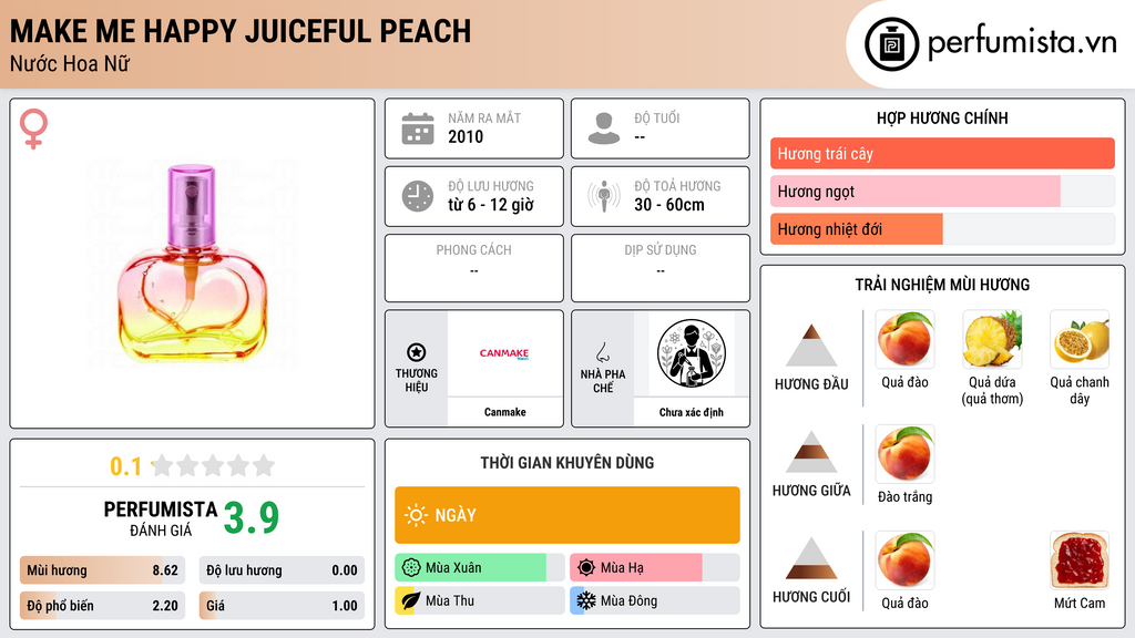 Thông tin chi tiết Make me Happy Juiceful Peach