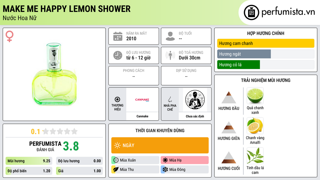 Thông tin chi tiết Make Me Happy Lemon Shower