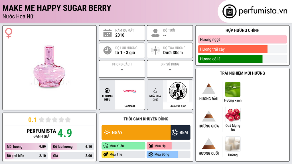Thông tin chi tiết Make me Happy Sugar Berry