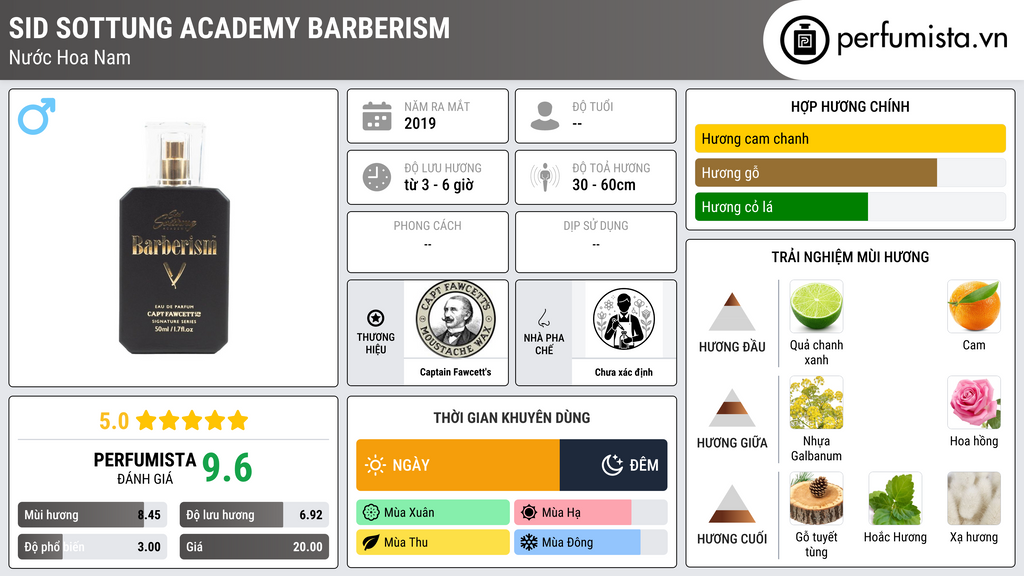 Thông tin chi tiết Sid Sottung Academy Barberism