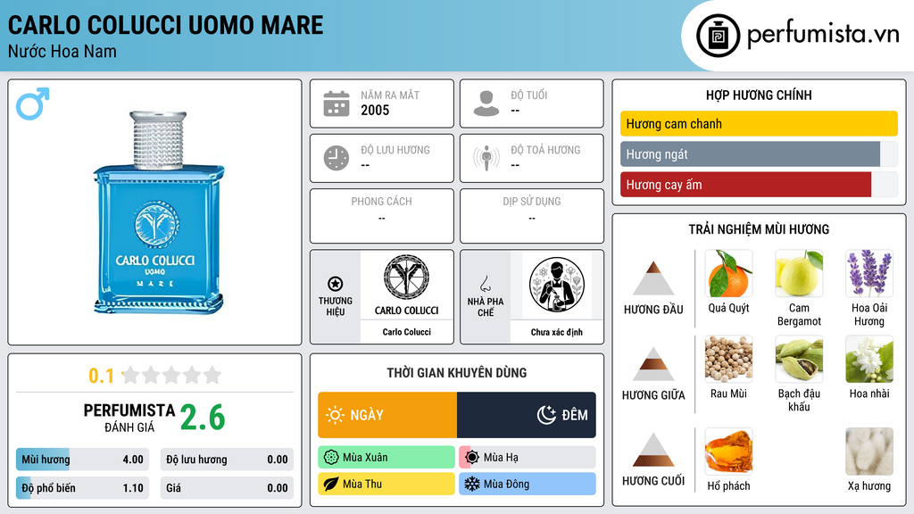 Thông tin chi tiết Carlo Colucci Uomo Mare