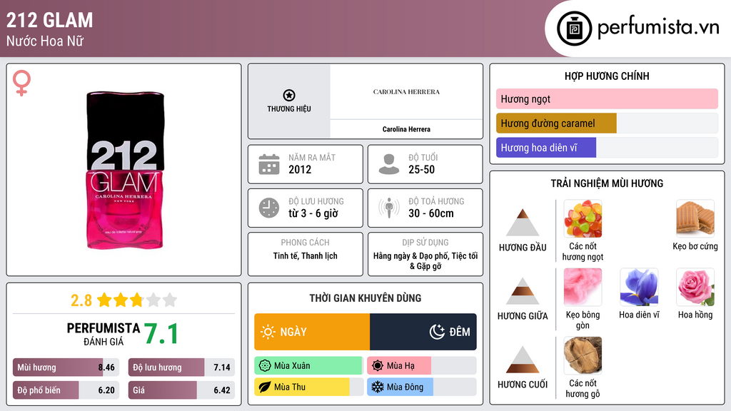 Thông tin chi tiết 212 Glam