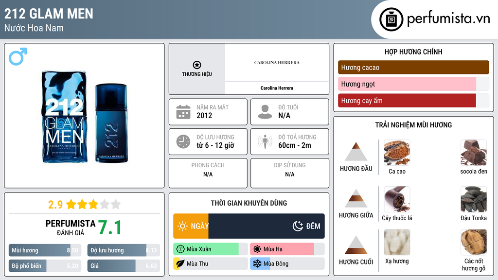 Thông tin chi tiết 212 Glam Men