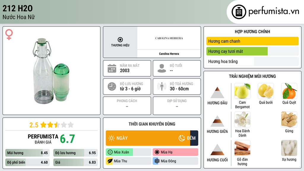 Thông tin chi tiết 212 H2O