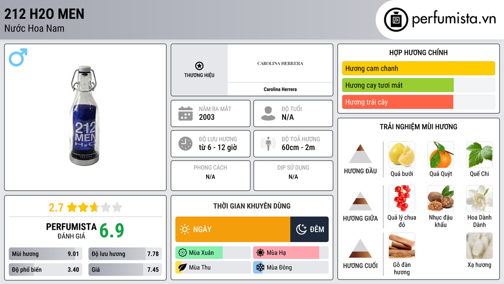 Thông tin chi tiết 212 H2O Men