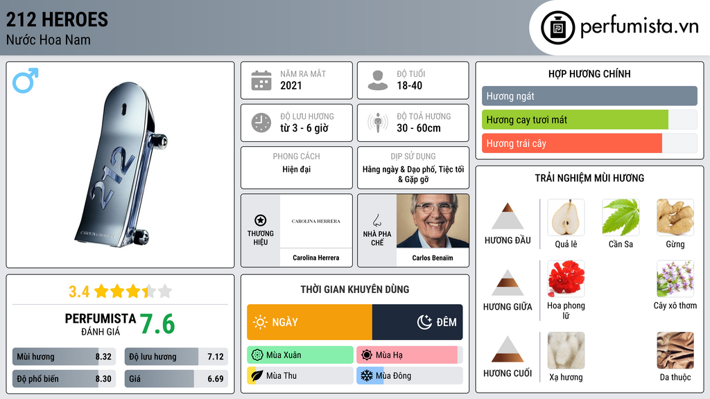 Thông tin chi tiết 212 Heroes