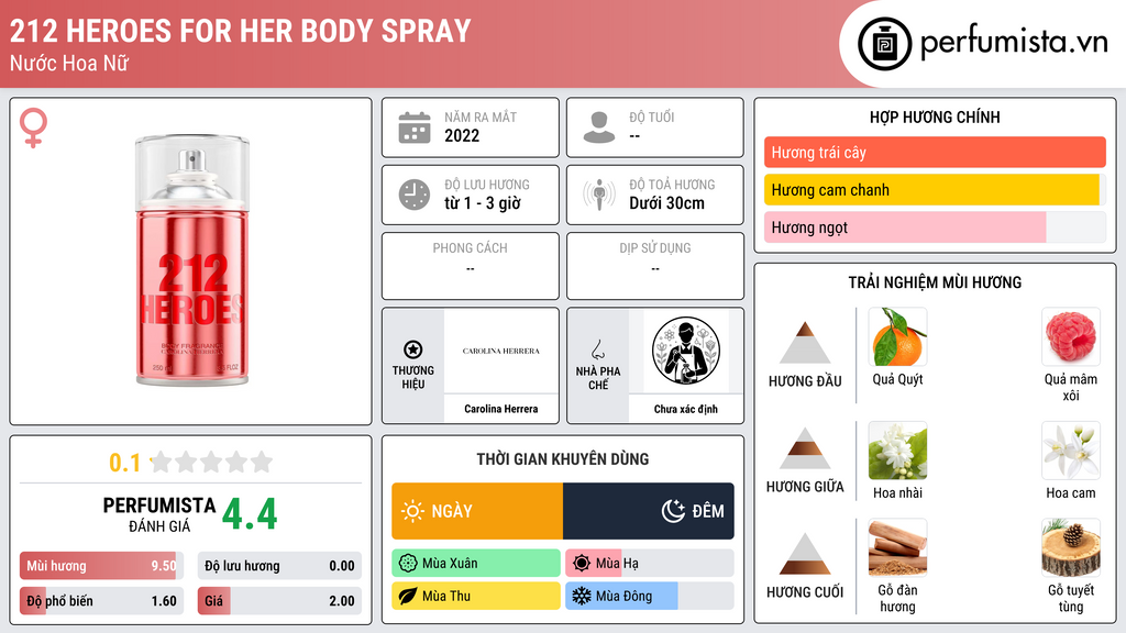 Thông tin chi tiết 212 Heroes For Her Body Spray