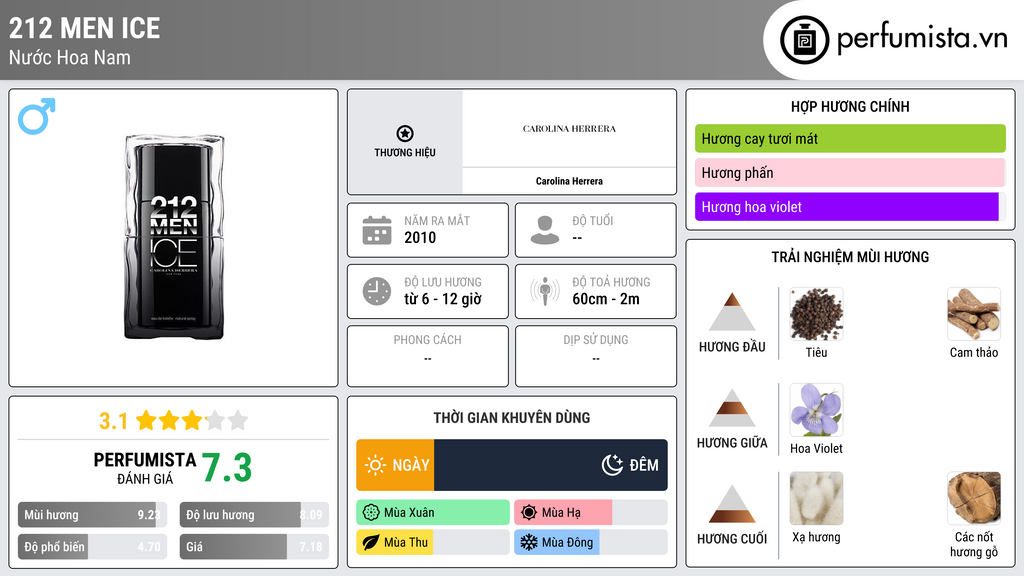 Thông tin chi tiết 212 Men Ice