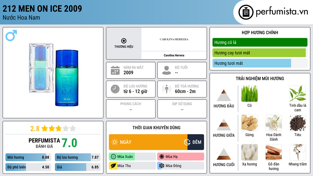 Thông tin chi tiết 212 Men On Ice 2009