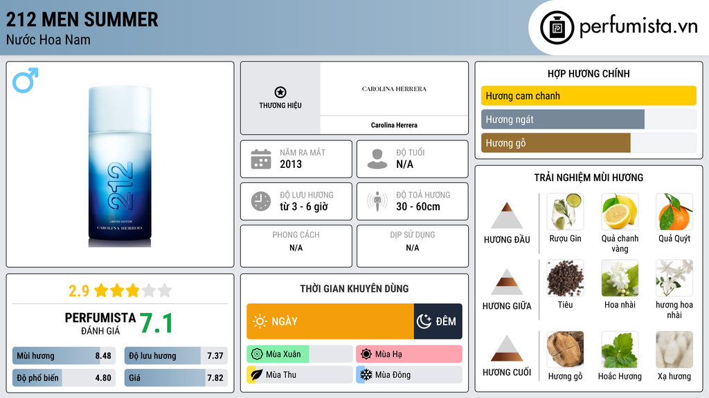 Thông tin chi tiết 212 Men Summer