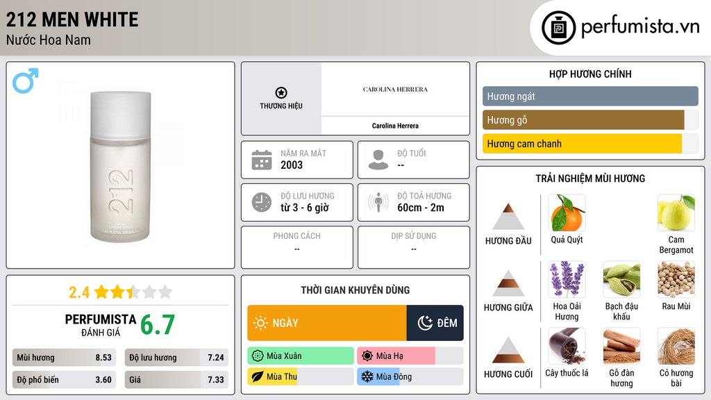 Thông tin chi tiết 212 Men White