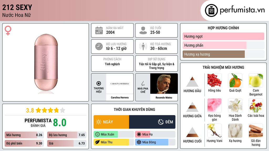 Thông tin chi tiết 212 Sexy