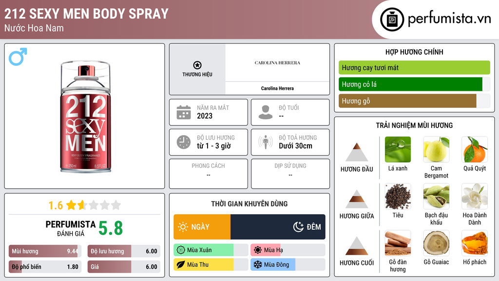 Thông tin chi tiết 212 Sexy Men Body Spray