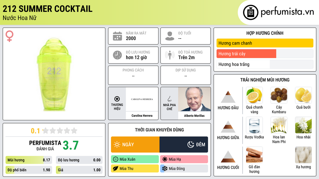 Thông tin chi tiết 212 Summer Cocktail