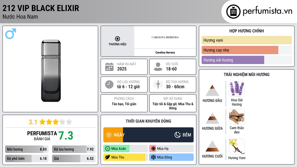 Thông tin chi tiết 212 VIP Black Elixir