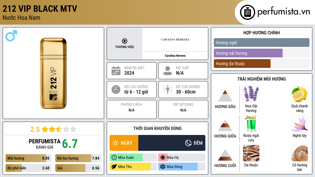 Thông tin chi tiết 212 VIP Black MTV