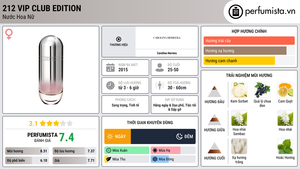 Thông tin chi tiết 212 VIP Club Edition