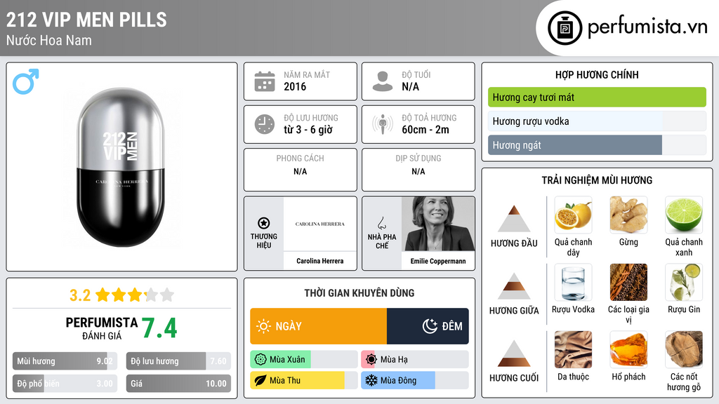 Thông tin chi tiết 212 VIP MEN Pills