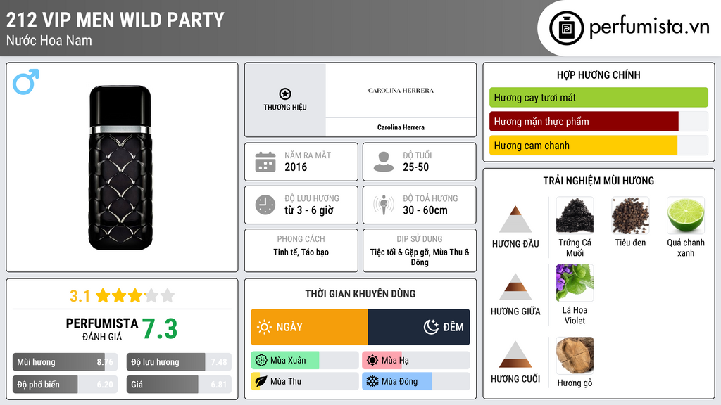 Thông tin chi tiết 212 VIP Men Wild Party