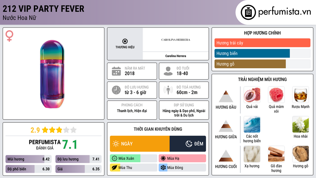 Thông tin chi tiết 212 VIP Party Fever