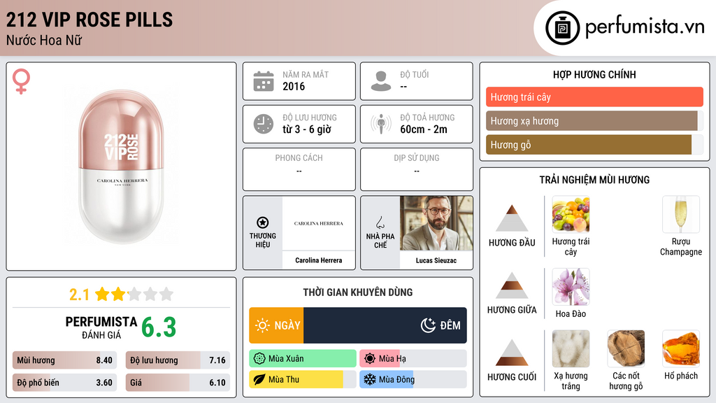 Thông tin chi tiết 212 VIP Rose Pills