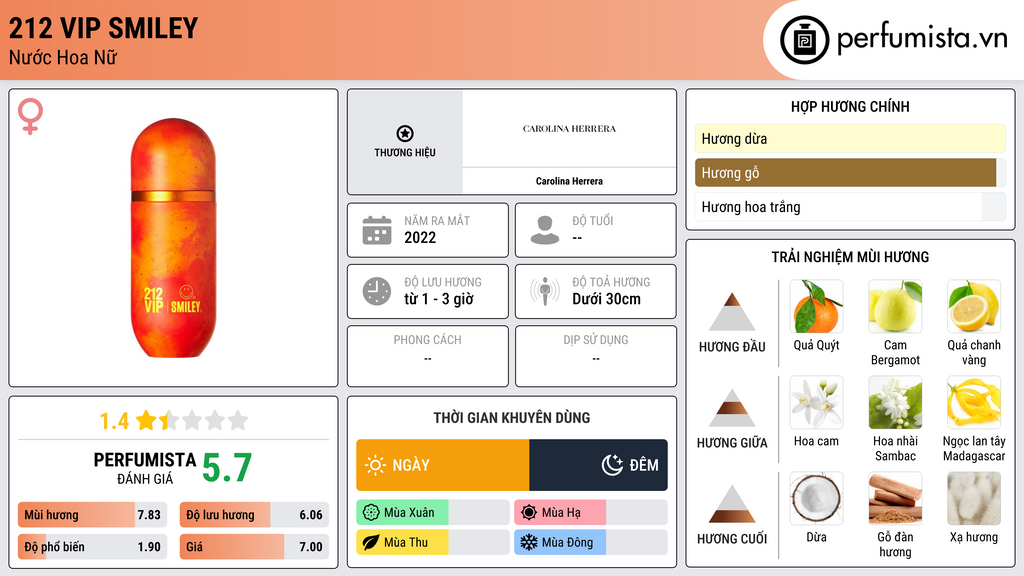 Thông tin chi tiết 212 VIP Smiley