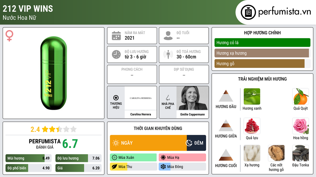 Thông tin chi tiết 212 VIP Wins