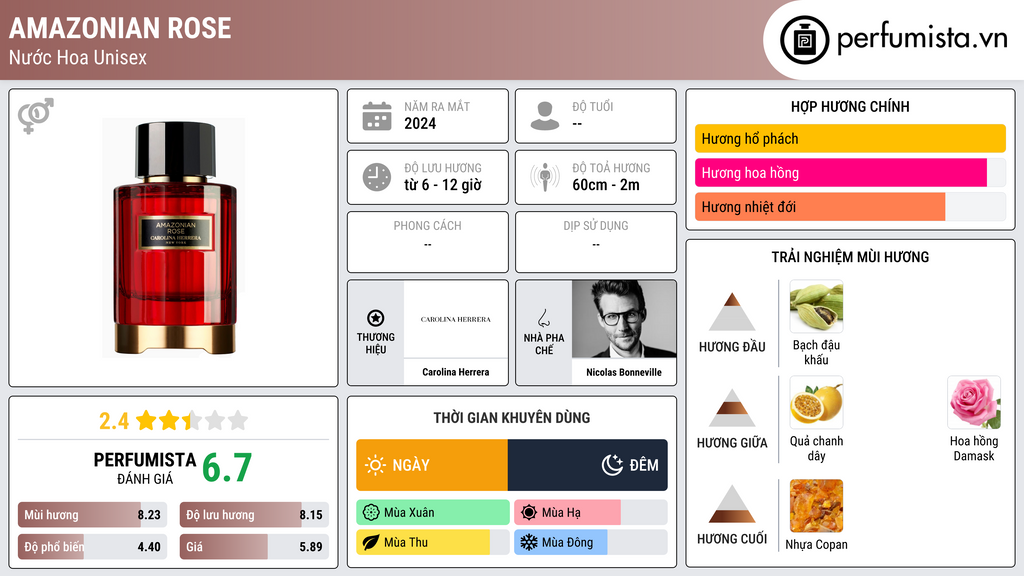 Thông tin chi tiết Amazonian Rose