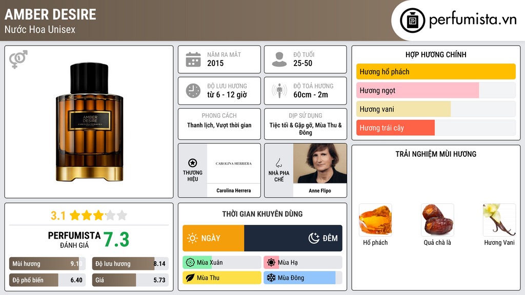 Thông tin chi tiết Amber Desire