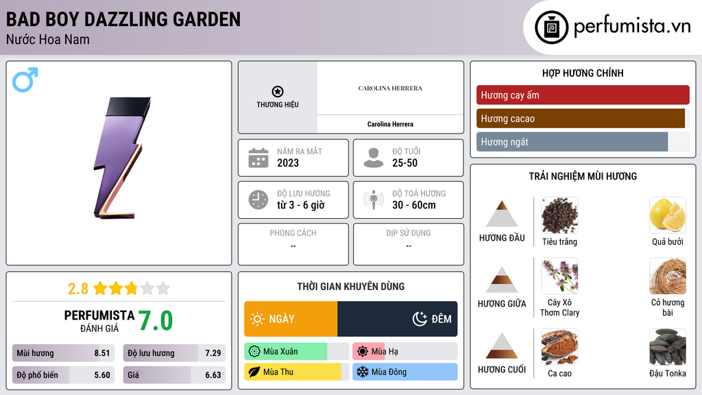 Thông tin chi tiết Bad Boy Dazzling Garden