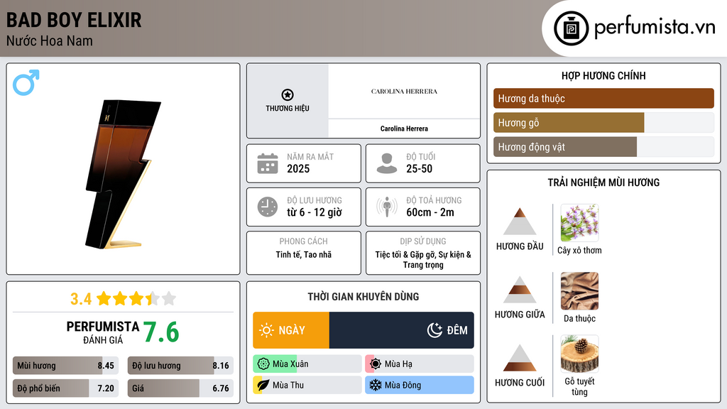Thông tin chi tiết Bad Boy Elixir