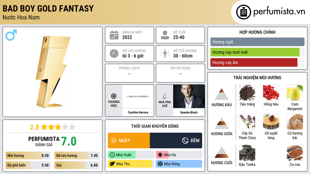 Thông tin chi tiết Bad Boy Gold Fantasy